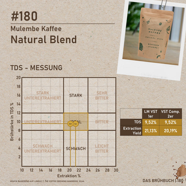 Natural Blend Espresso dunkel